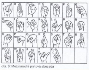 Medzinárodná prstová abeceda